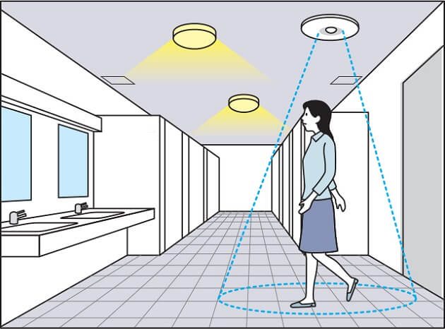 Bóng đèn cảm biến người hồng ngoại