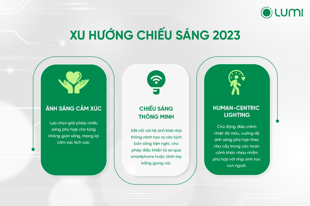 Xu hướng chiếu sáng 2023
