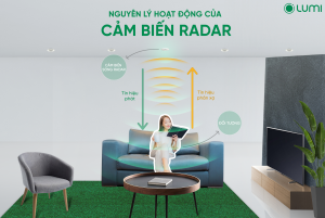 Cảm biến Radar là gì? Ứng dụng cảm biến radar trong nhà thông minh