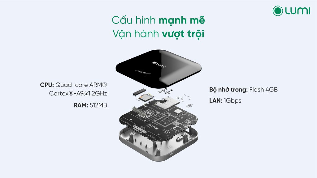 Bộ điều khiển trung tâm Premium cấu hình mạnh mẽ, vận hành vượt trội