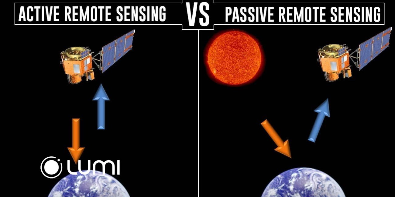 Sự khác nhau giữa cảm biến thụ động và chủ động