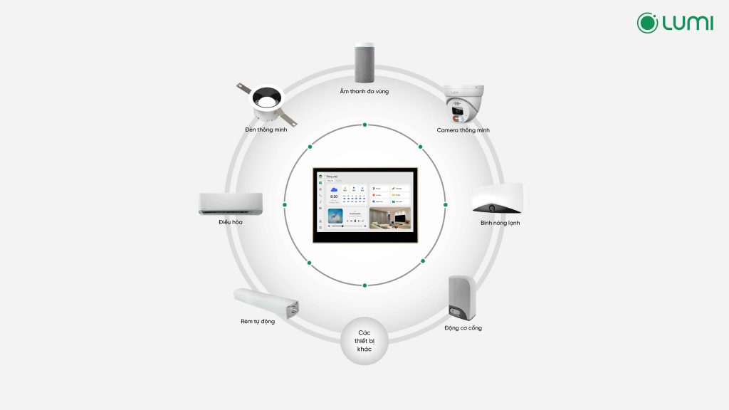 Wallpad kết nối đa dạng các thiết bị nhà thông minh