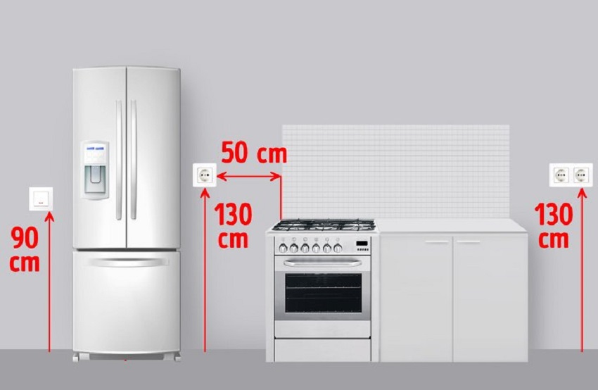 Chiều cao lắp đặt ổ cắm