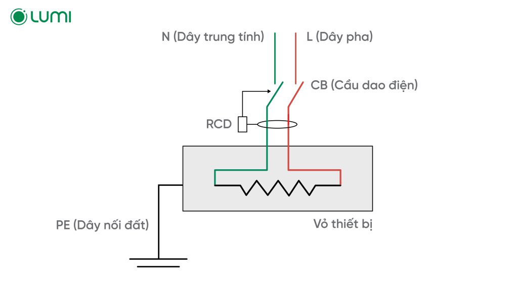 Nguyên lý hoạt động của Aptomat chống giật