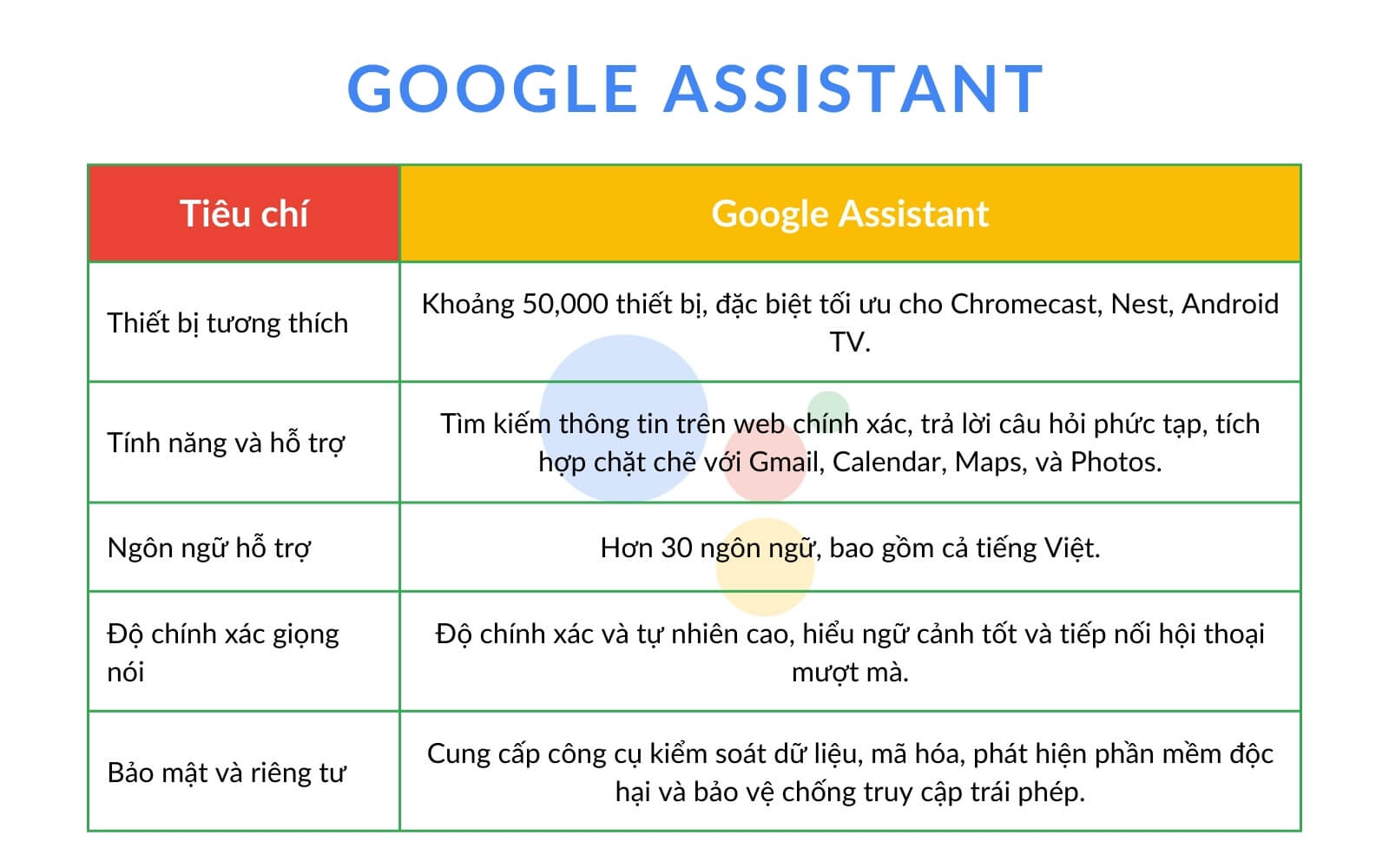 Trợ lý ảo Google Assistant