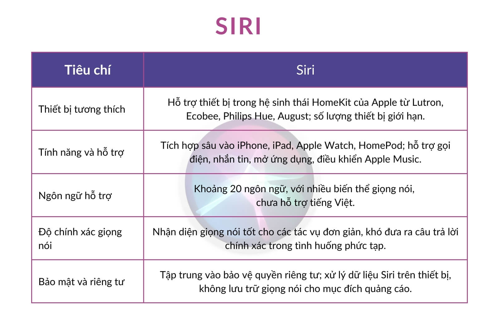 Trợ lý ảo Siri