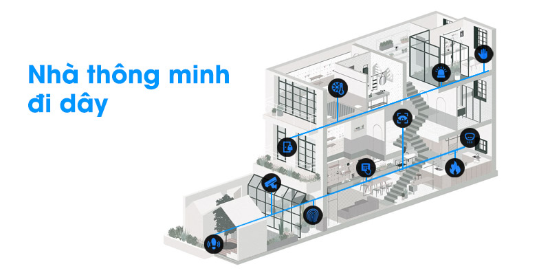 Mô hình nhà thông minh có dây