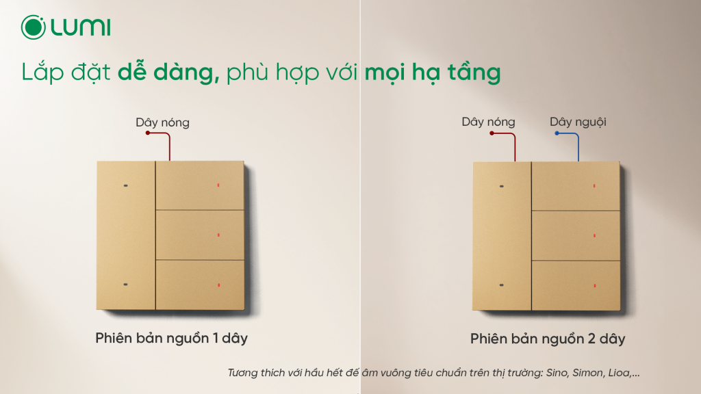 Công tắc cơ thông minh Lumes với 2 phiên bản nguồn 1 dây/2 dây, dễ dàng lắp đặt trong thời gian ngắn