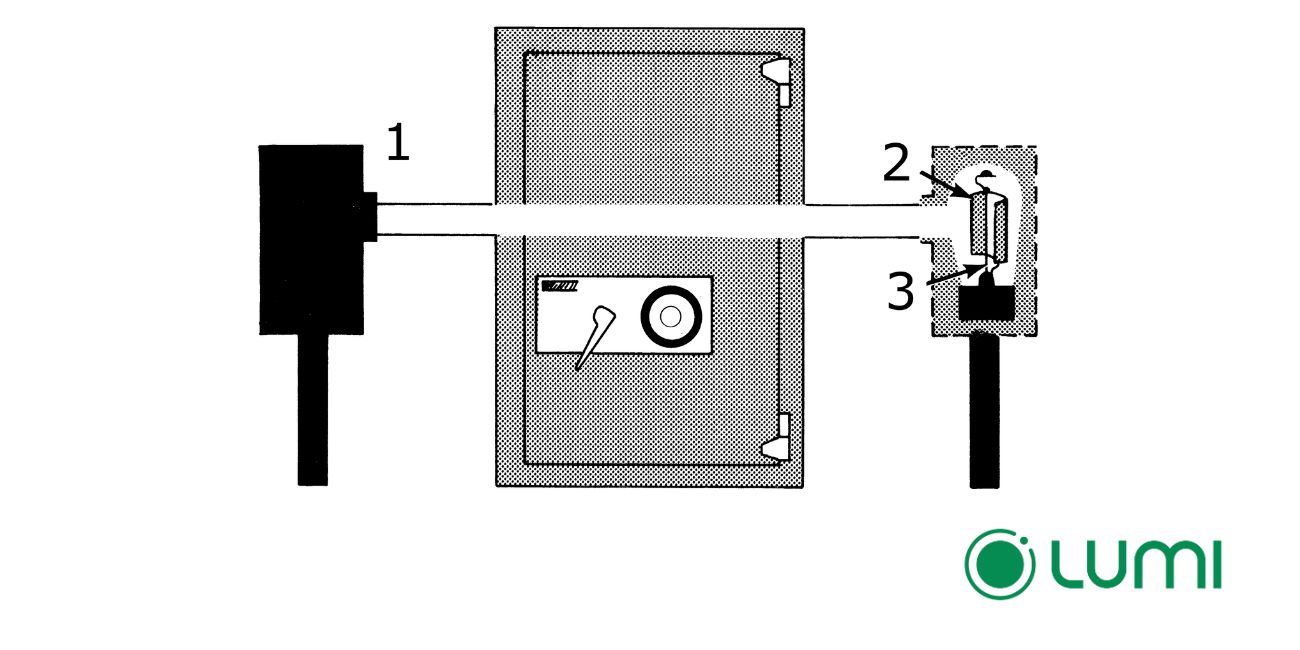 Cách mà cảm biến quang hoạt động