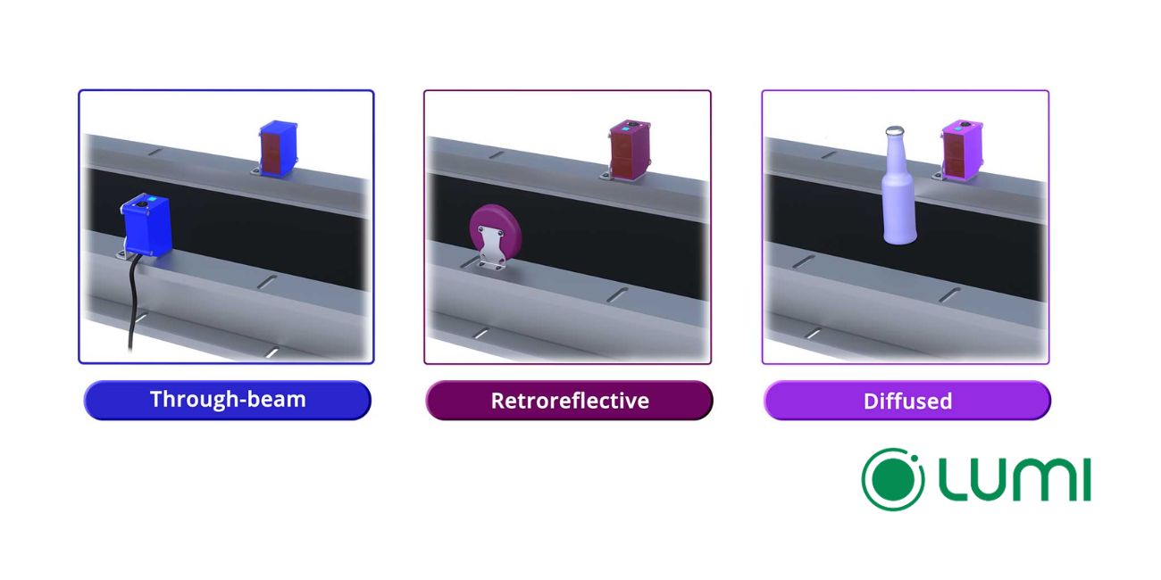 Một số loại cảm biến quang phổ biến