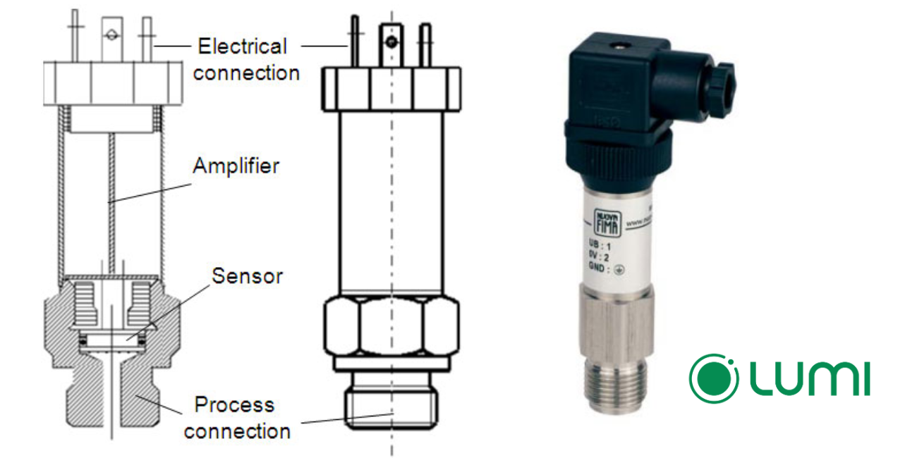Cảm biến áp suất được thiết kế dựa trên một nguyên lý cấu tạo chung