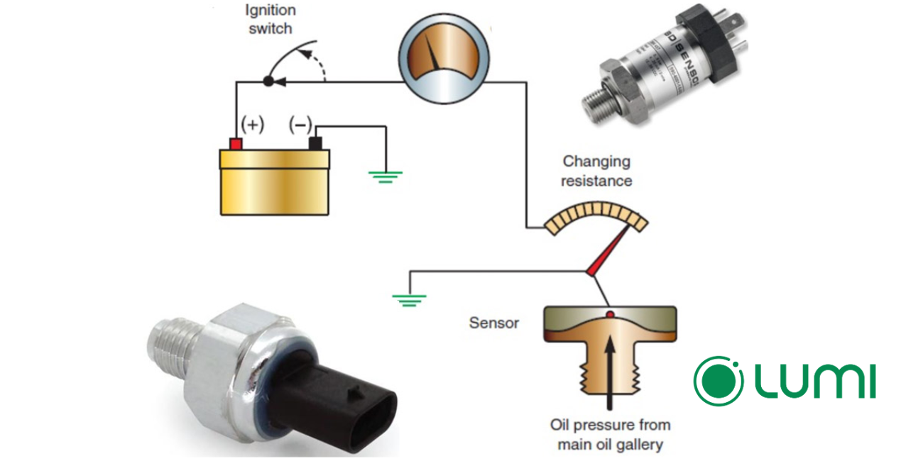 Cảm biến áp suất hoạt động dựa trên nguyên lý chuyển đổi áp suất cơ học thành tín hiệu điện
