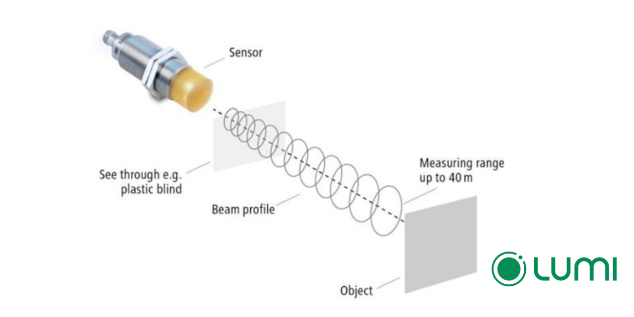 Cảm biến radar (radar sensor)