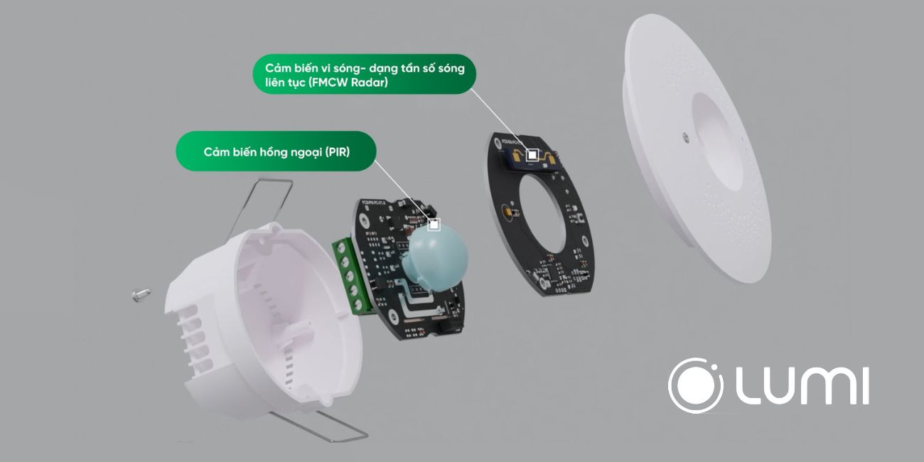 Sản phẩm cảm biến Lumi được trang bị công nghệ hồng ngoại tiên tiến, dễ dàng lắp đặt và sử dụng trong các ứng dụng khác nhau