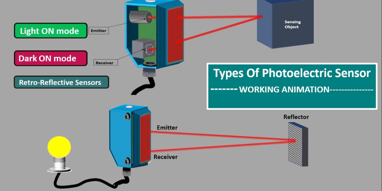 Cảm biến quang học sử dụng ánh sáng (thường là tia hồng ngoại) để phát hiện sự hiện diện của vật thể