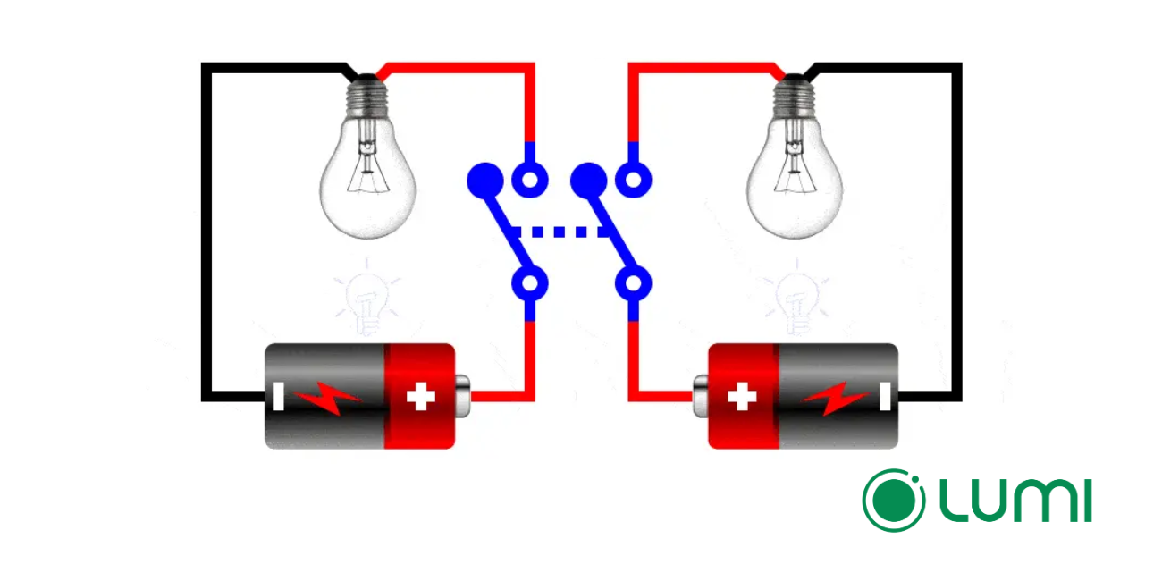 Công tắc 2 cực hoạt động dựa trên nguyên lý đóng/ngắt đồng thời hai dây dẫn điện