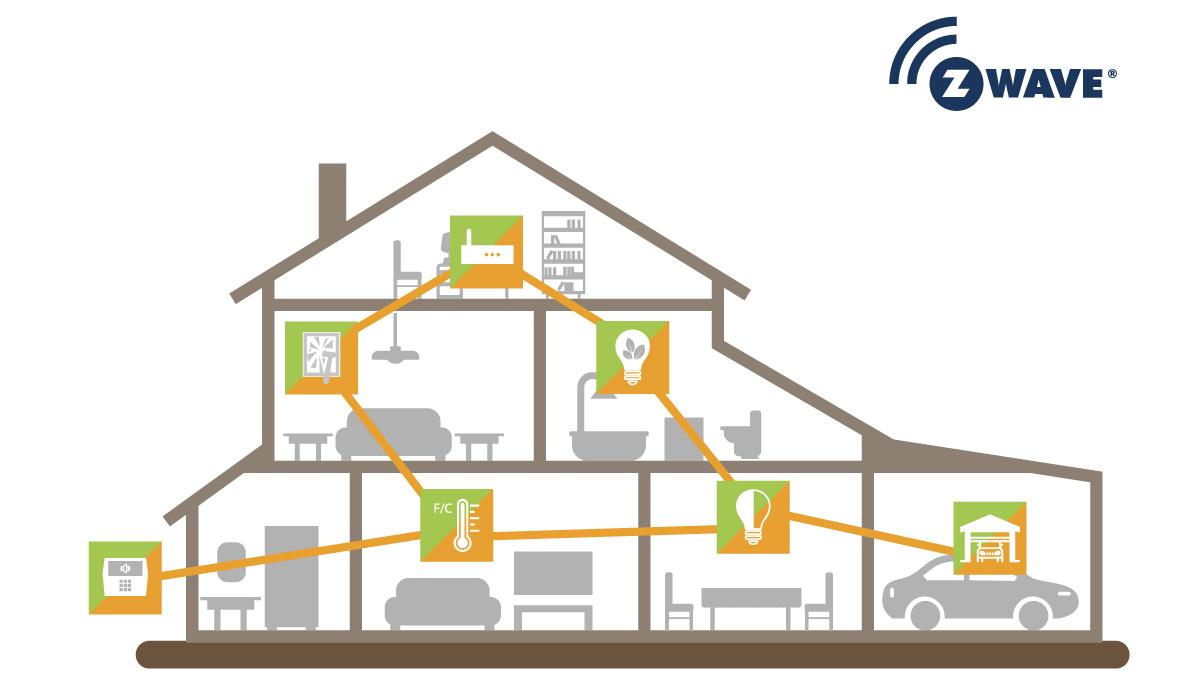 Giao thức nhà thông minh ZWave