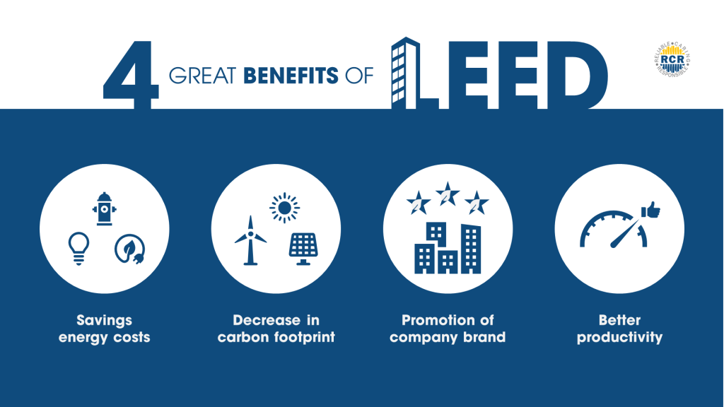 Lợi ích khi đạt chứng nhận LEED